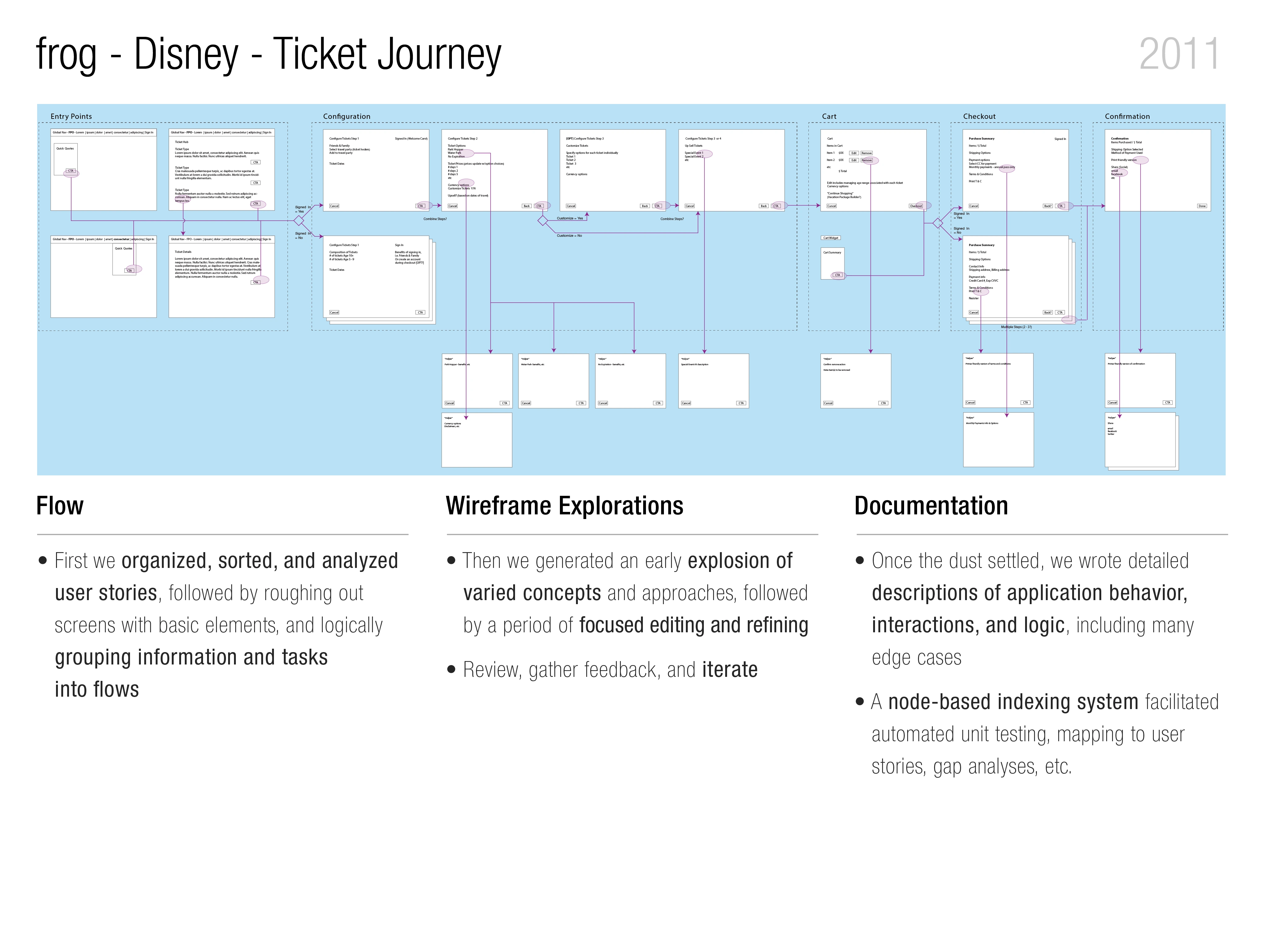 Page 2 - Flow, Wireframe Explorations, Documentation